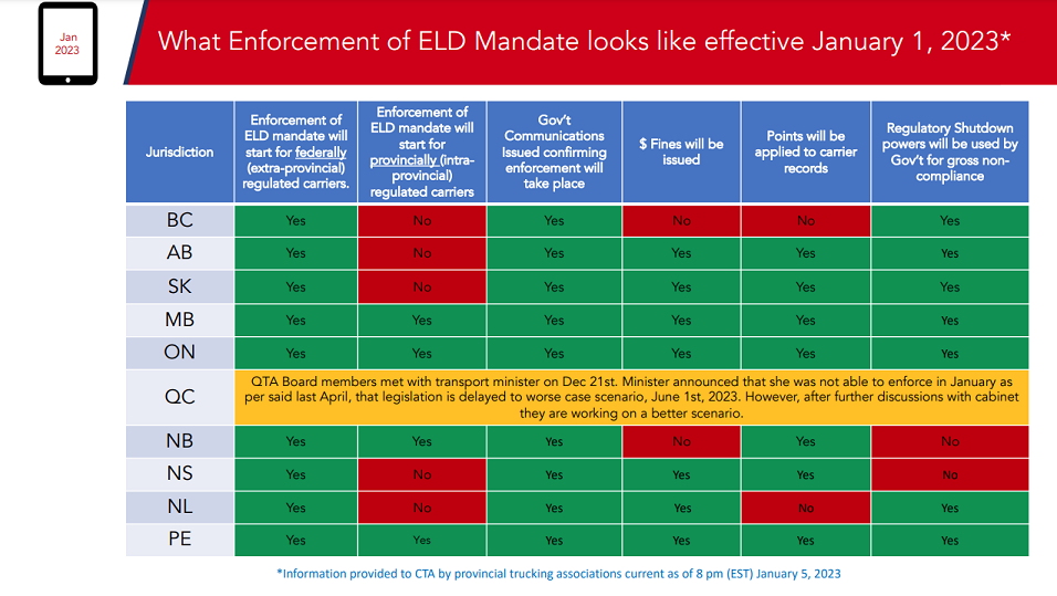 ELD snapshot