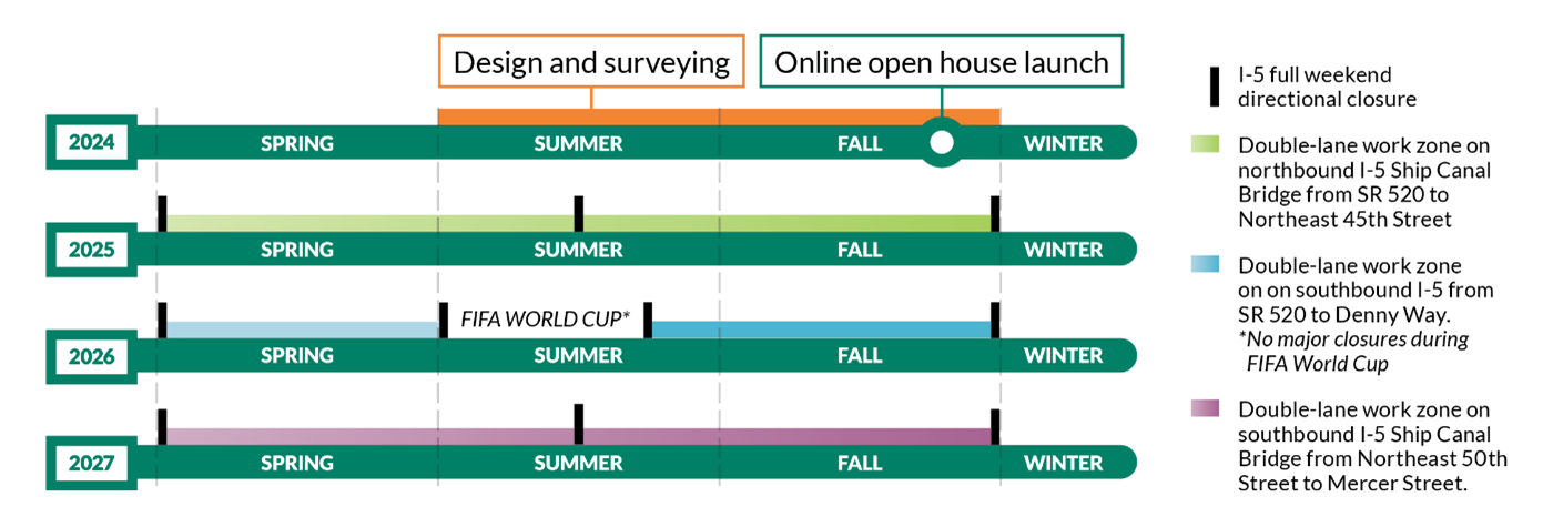 seattle project timeline 